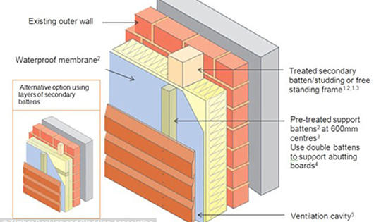 Lửa lan nhanh tại chung cư London do vật liệu giá rẻ