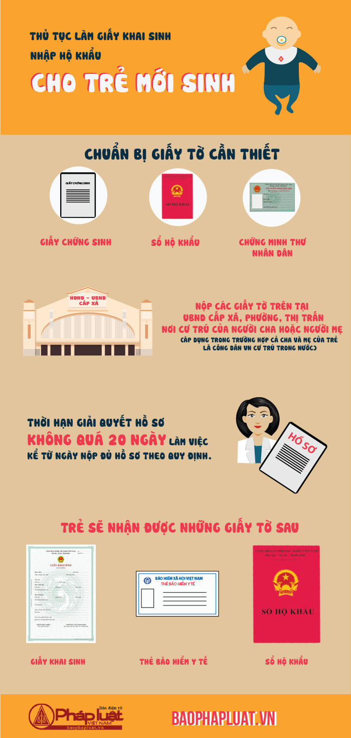 Infographic: Thủ tục đăng ký khai sinh - nhập khẩu - cấp bảo hiểm y tế cho trẻ 