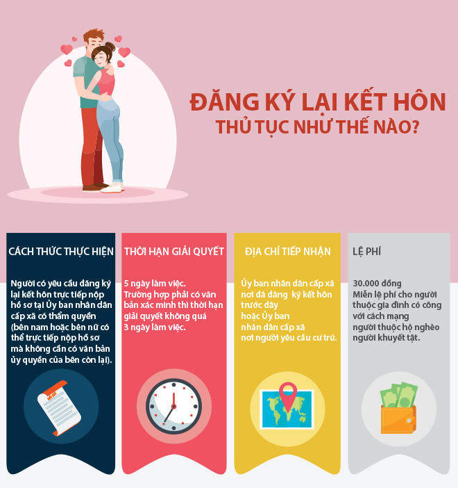 Infographic: Đăng ký lại kết hôn, thủ tục như thế nào?