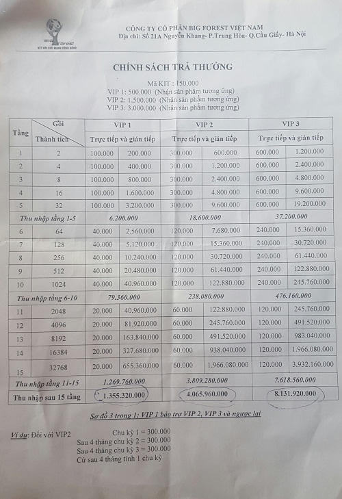 “Không cấp phép KD đa cấp cho những công ty đang hoạt động trái phép“