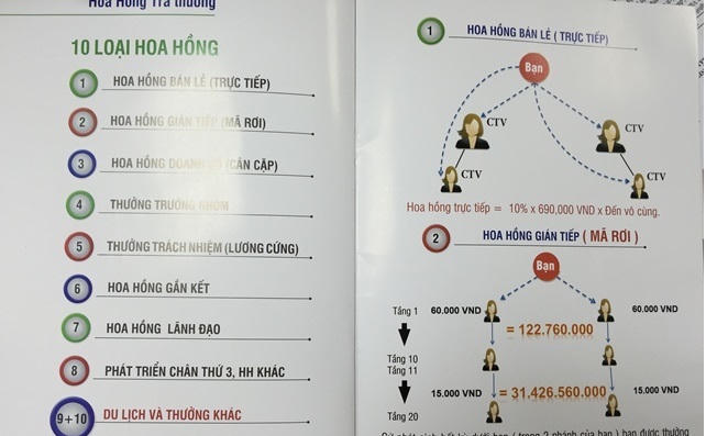 Hé lộ những chiêu trò lừa đảo nông dân của công ty đa cấp Vipha