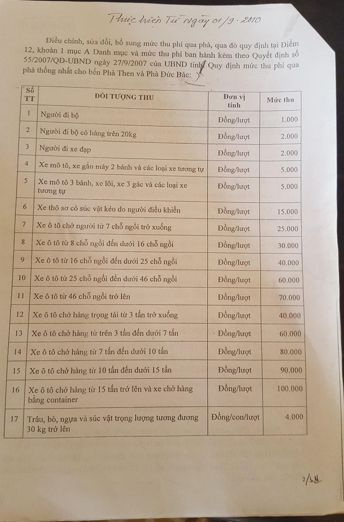 Phú Thọ: Bóc mẽ “chiêu” gian lận tiền vé ở bến phà Đức Bác