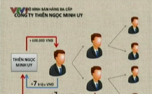 Kết luận kiểm tra nhiều “ông lớn” đa cấp tại Việt Nam