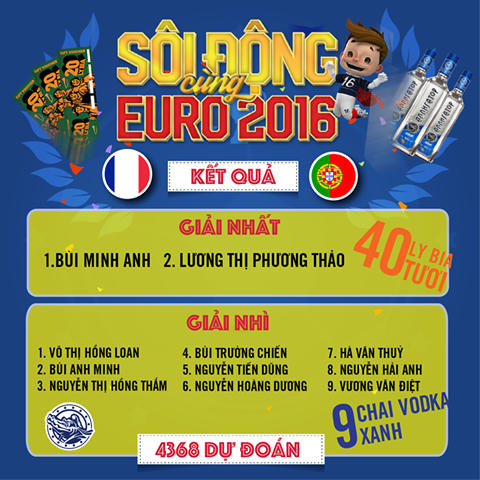 Vodka Cá sấu “ngang nhiên” sử dụng rượu làm giải thưởng