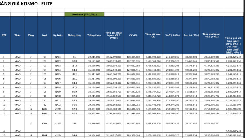 Phát hiện hàng loạt sai phạm tại dự án Kosmo Tây Hồ