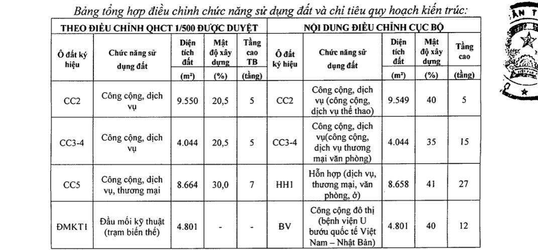 Điều chỉnh cục bộ Khu đô thị Ngoại giao đoàn được thay đổi như thế nào?