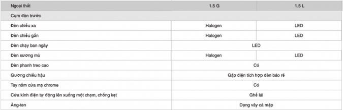 “Soi” Honda City 2019 có gì đăc biệt ?