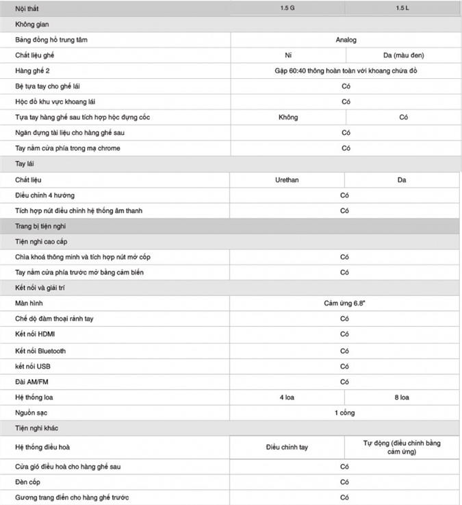 “Soi” Honda City 2019 có gì đăc biệt ?