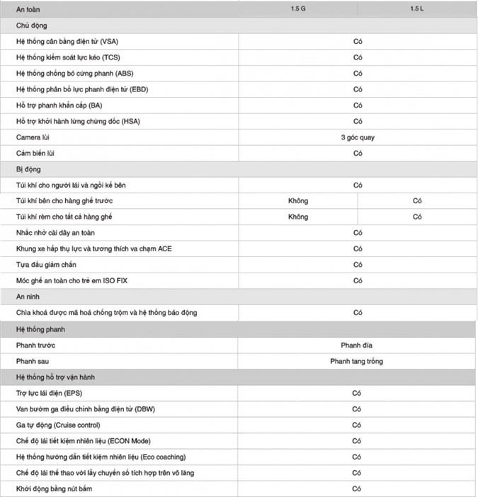 “Soi” Honda City 2019 có gì đăc biệt ?
