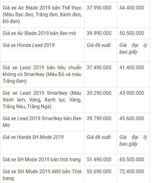 Giá xe máy Honda tháng 4/2019: Tại sao giá xe ở đại lý cao hơn giá hãng?
