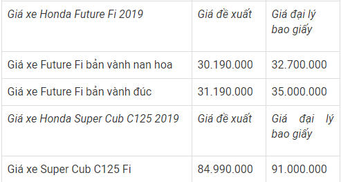 Giá xe máy Honda tháng 4/2019: Tại sao giá xe ở đại lý cao hơn giá hãng?