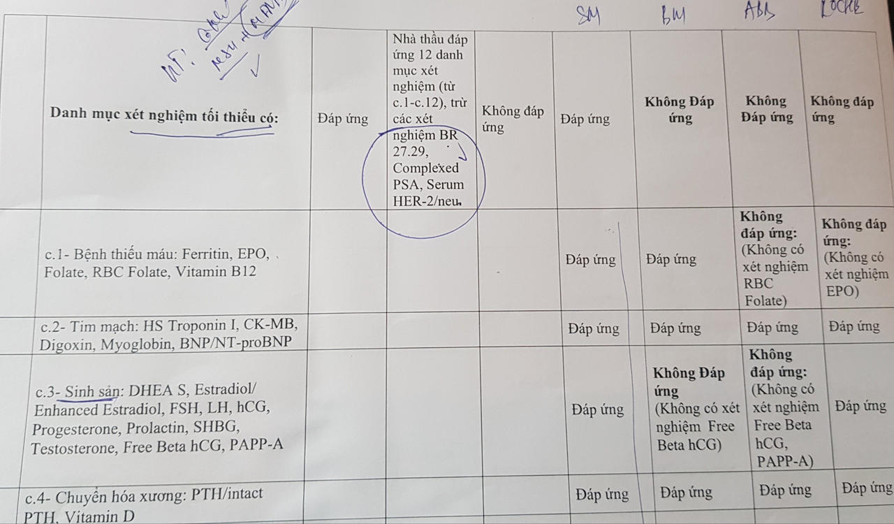 Gói thầu số 62 thuộc Dự án Bệnh viện Đa khoa Kiên Giang bị “tố” thiếu minh bạch ?