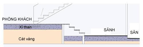 Cách hạn chế độ ẩm cao trong nhà khi trời nồm ẩm