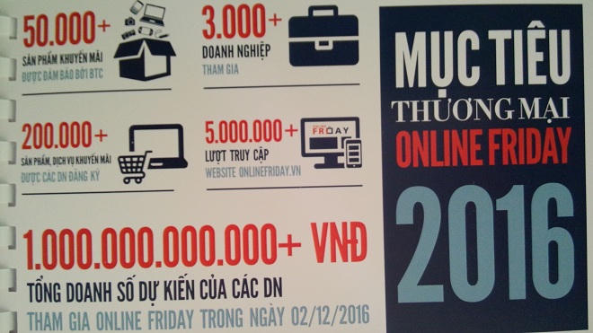 Ngày mua sắm trực tuyến 2016: 50.000 sản phẩm khuyến mãi được đảm bảo