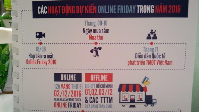 Ngày mua sắm trực tuyến 2016: 50.000 sản phẩm khuyến mãi được đảm bảo