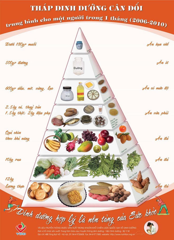 Những sai lầm về dinh dưỡng khi nuôi con của mẹ Việt