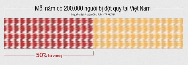 Dấu hiệu nhận biết và xử lý khi có người bị đột quỵ