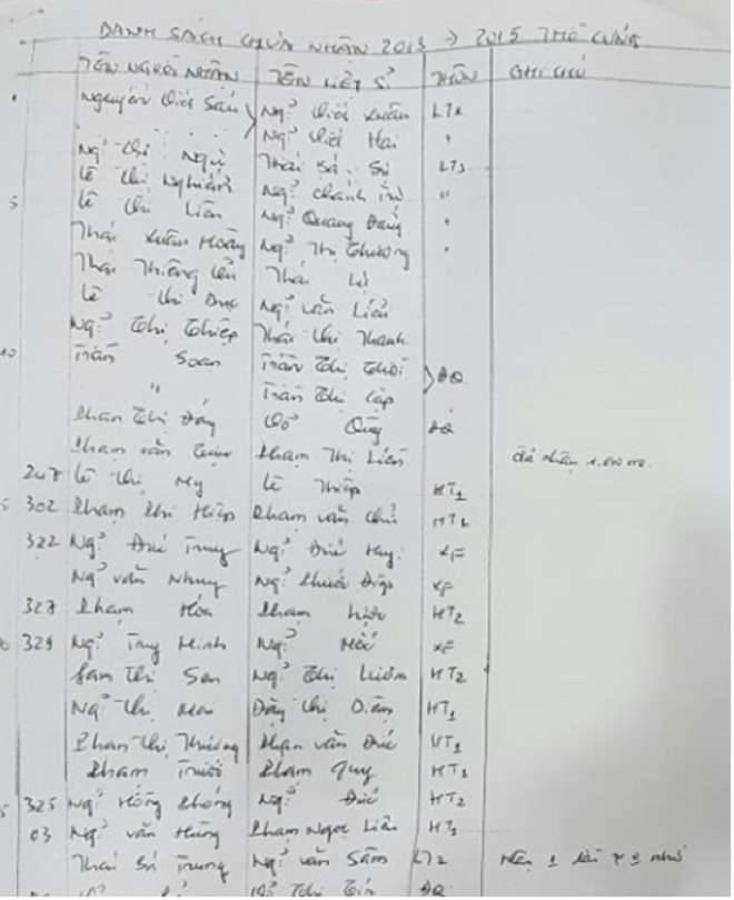 Có dấu hiệu tham ô trong vụ cán bộ xã âm thầm mang trả tiền thờ cúng liệt sĩ? 