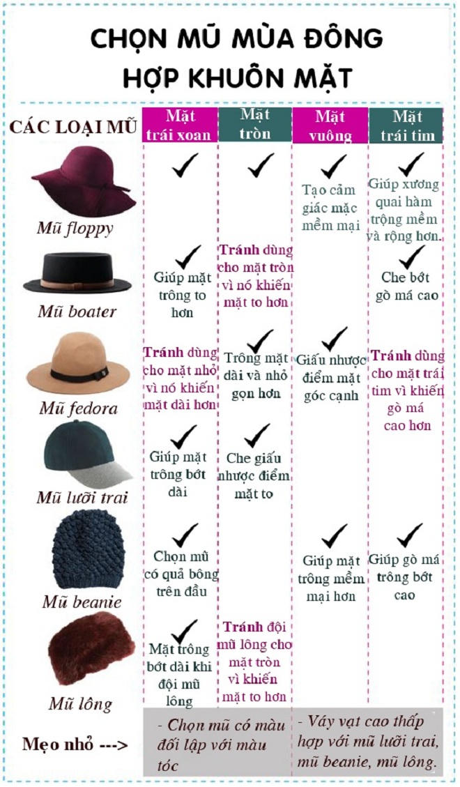 Cách chọn mũ mùa đông hợp từng khuôn mặt giúp bạn gái xinh tươi