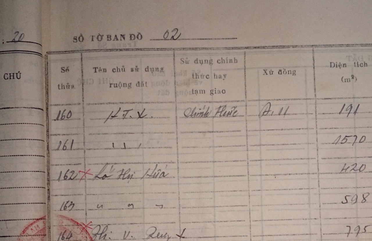 Hưng Yên: Không thể để 2 dấu gạch trong sổ mục kê làm khổ người dân