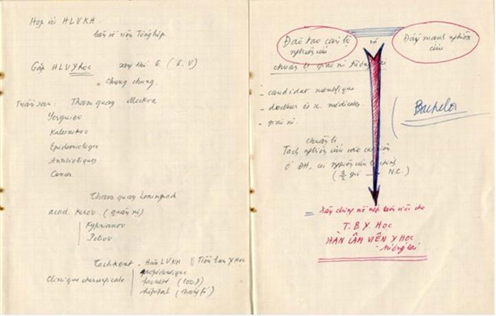 Đời khoa học lừng lẫy của Giáo sư Tôn Thất Tùng 