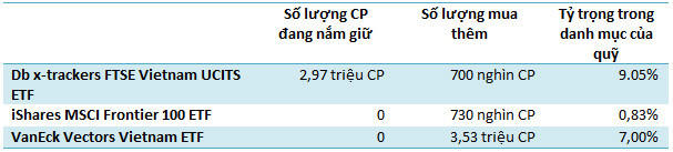Liên tục mua ròng Ros, khối ngoại đang toan tính điều gì?