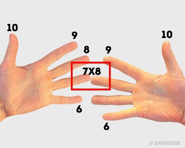 nhung meo tinh toan cuc hay ma truong hoc khong he day ban hinh anh 5