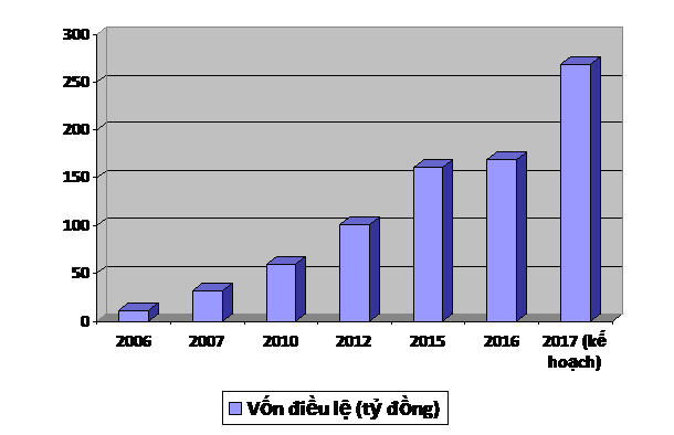 Doanh nhân Vũ Huy Đông:  Ông chủ doanh nghiệp tư nhân mang “linh hồn” Nhà nước