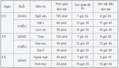 Sáng nay, hơn 910 ngàn thí sinh dự thi tốt nghiệp THPT