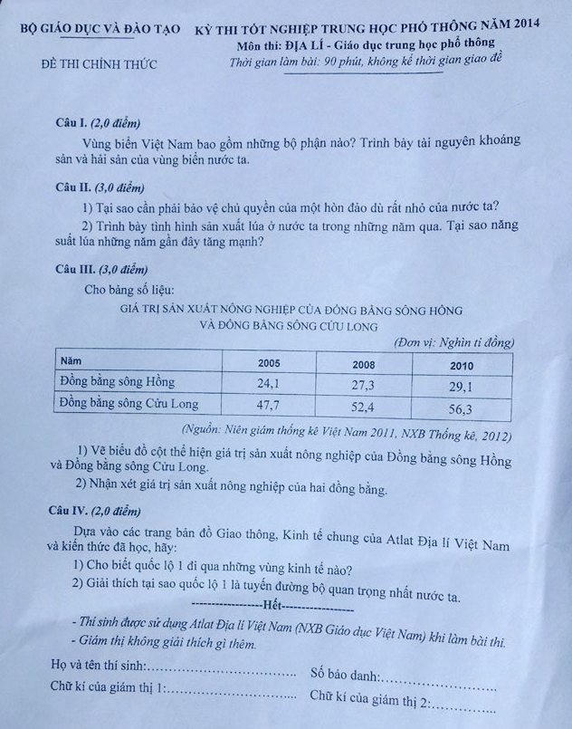 Đáp án đề thi tốt nghiệp THPT môn Địa lý 2014