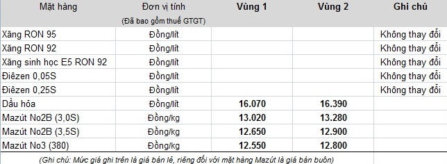 Giảm giá dầu, giá xăng vẫn “cố thủ“