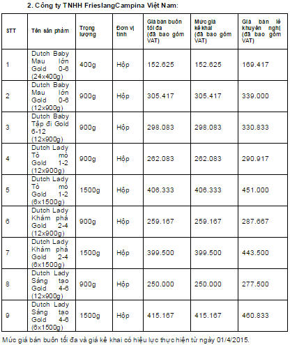 Bộ Tài chính công bố giá trần, yêu cầu giảm giá bán sữa