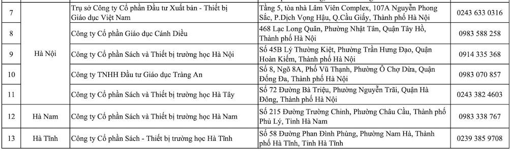 Bộ sách giáo khoa Cánh Diều chính thức được bày bán, đồng hành cùng năm học 2025–2026