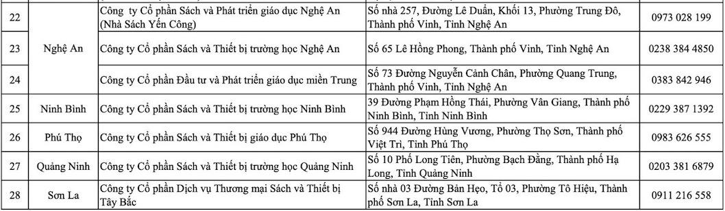 Bộ sách giáo khoa Cánh Diều chính thức được bày bán, đồng hành cùng năm học 2025–2026