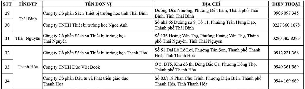 Bộ sách giáo khoa Cánh Diều chính thức được bày bán, đồng hành cùng năm học 2025–2026