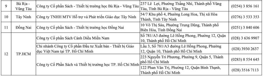 Bộ sách giáo khoa Cánh Diều chính thức được bày bán, đồng hành cùng năm học 2025–2026