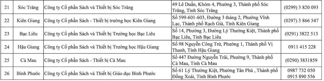 Bộ sách giáo khoa Cánh Diều chính thức được bày bán, đồng hành cùng năm học 2025–2026