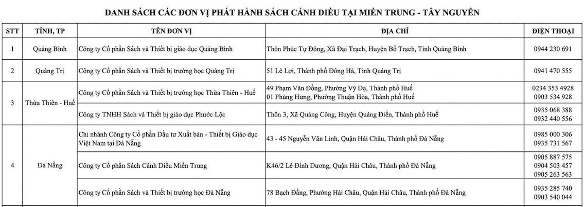Bộ sách giáo khoa Cánh Diều chính thức được bày bán, đồng hành cùng năm học 2025–2026