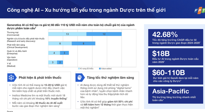 Phó Thủ tướng Lê Thành Long dự Diễn đàn Đổi mới sáng tạo trong lĩnh vực y tế