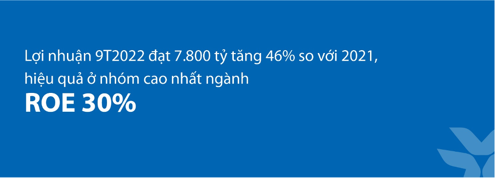 VIB: Lợi nhuận 9 tháng đạt 7.800 tỷ, tăng 46%