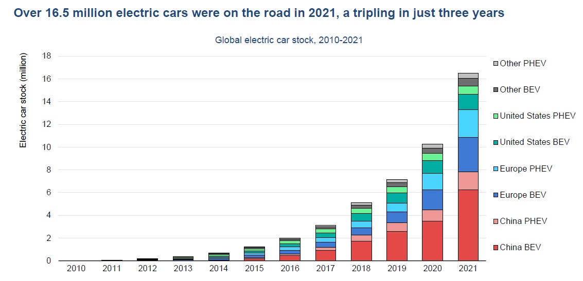 Hệ thống trạm sạc xe điện và tầm nhìn xa của VinFast