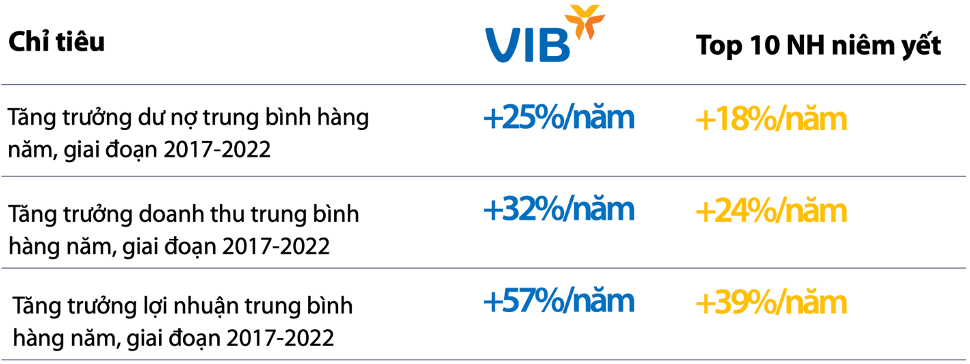 Đại hội đồng cổ đông VIB dự kiến duyệt kế hoạch cổ tức và tăng vốn