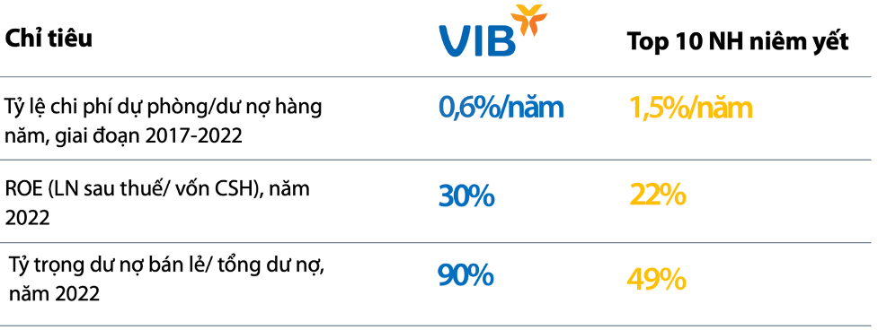 Đại hội đồng cổ đông VIB dự kiến duyệt kế hoạch cổ tức và tăng vốn