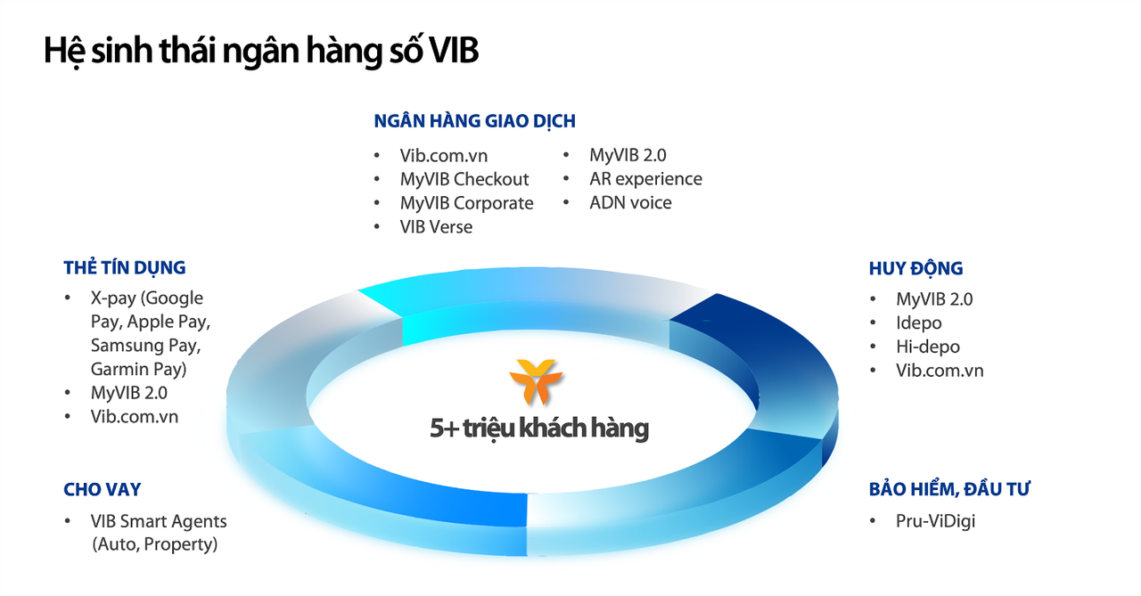 VIB triển khai dự án Core banking Temenos trên nền tảng đám mây AWS 