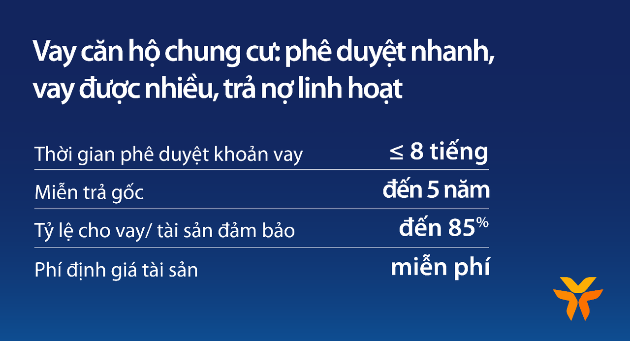 Vay căn hộ chung cư tại VIB: lãi suất từ 5,9%, miễn trả gốc 5 năm, 8h duyệt vay