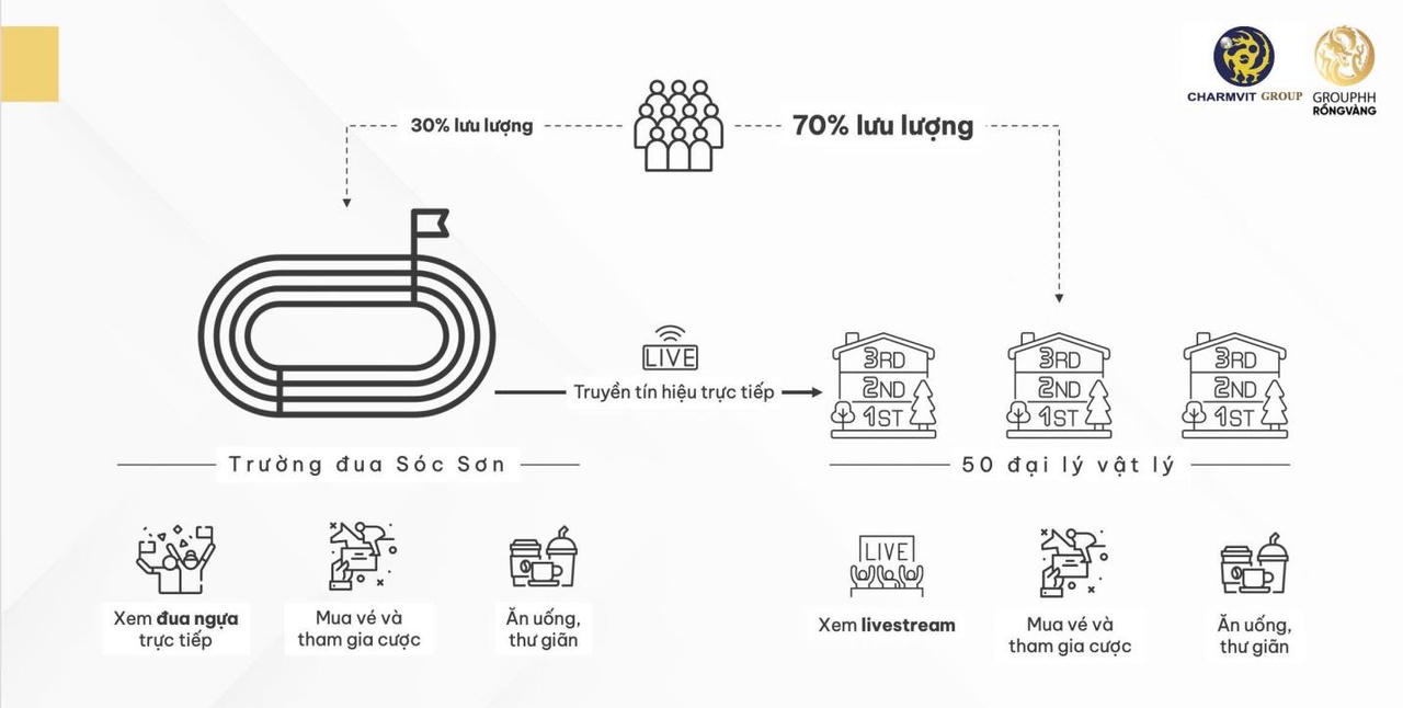 Điều gì khiến dự án Trường đua ngựa nửa tỷ USD tại Hà Nội nhận được sự quan tâm lớn?