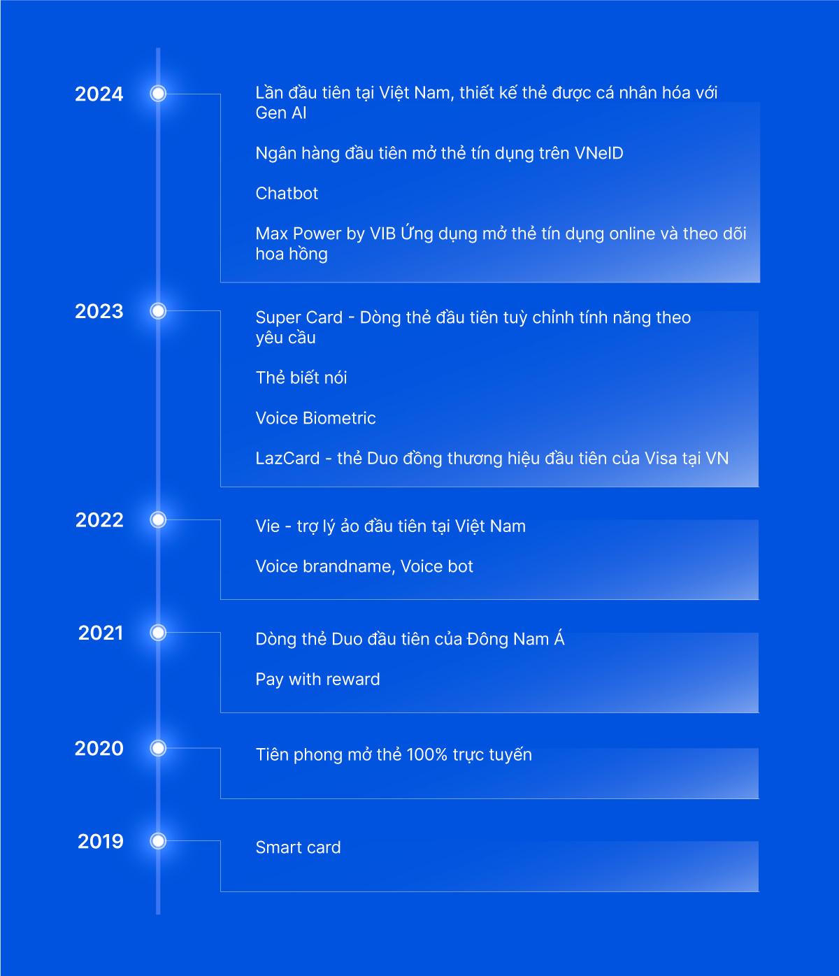Công nghệ đang thay đổi chiếc thẻ ngân hàng ra sao?