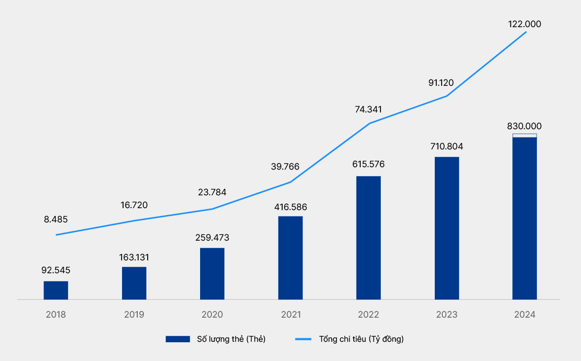 Công nghệ đang thay đổi chiếc thẻ ngân hàng ra sao?