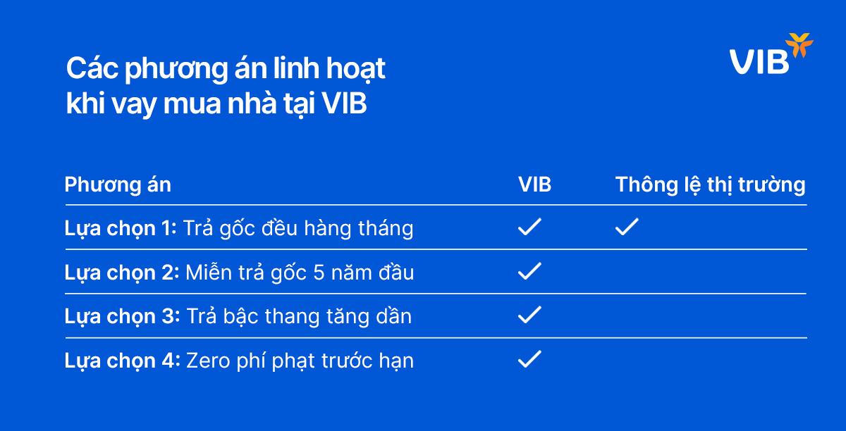 Giải mã sức hút của gói cho vay mua nhà linh hoạt bậc nhất thị trường