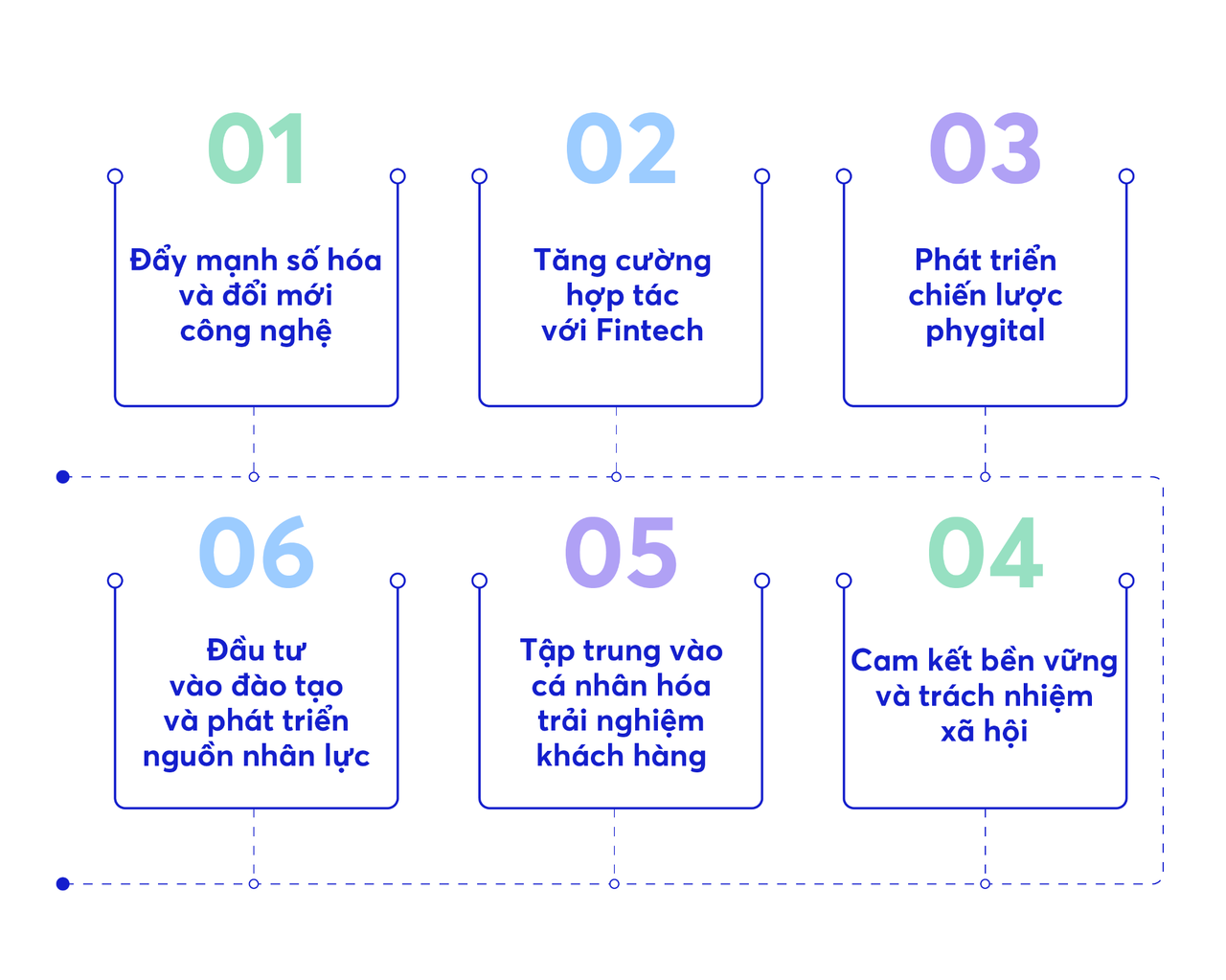 MB phát hành báo cáo “Ngành ngân hàng và thế hệ người tiêu dùng mới”